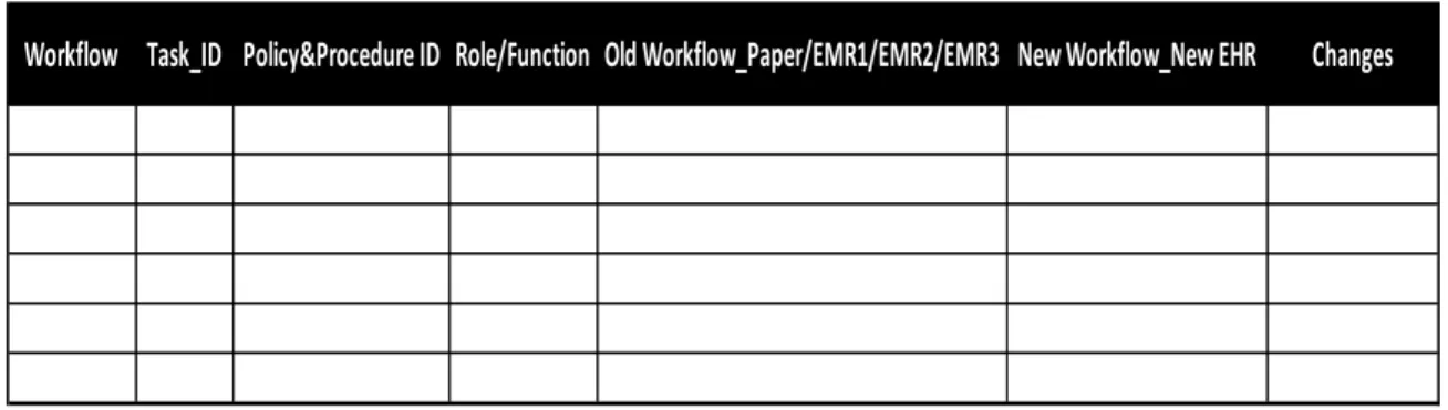 Figure 3. Cognitive walkthrough template.   