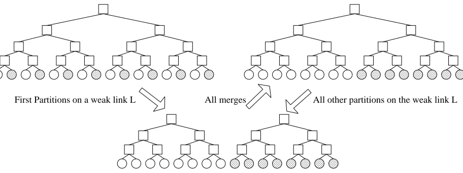 Fig. 13. An Extreme Example of Self-Clustering