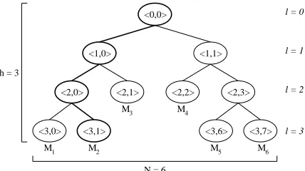 Fig. 1. Notation for tree