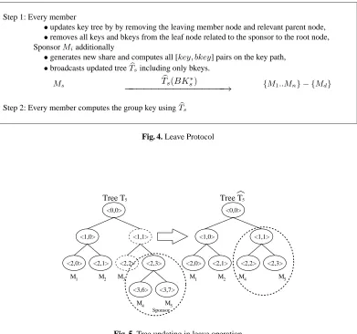 Fig. 5. Tree updating in leave operation
