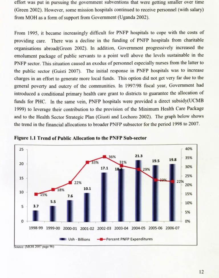 Figure  1.1 Trend  of Public  Allocation  to the PNFP Sub-sector 
