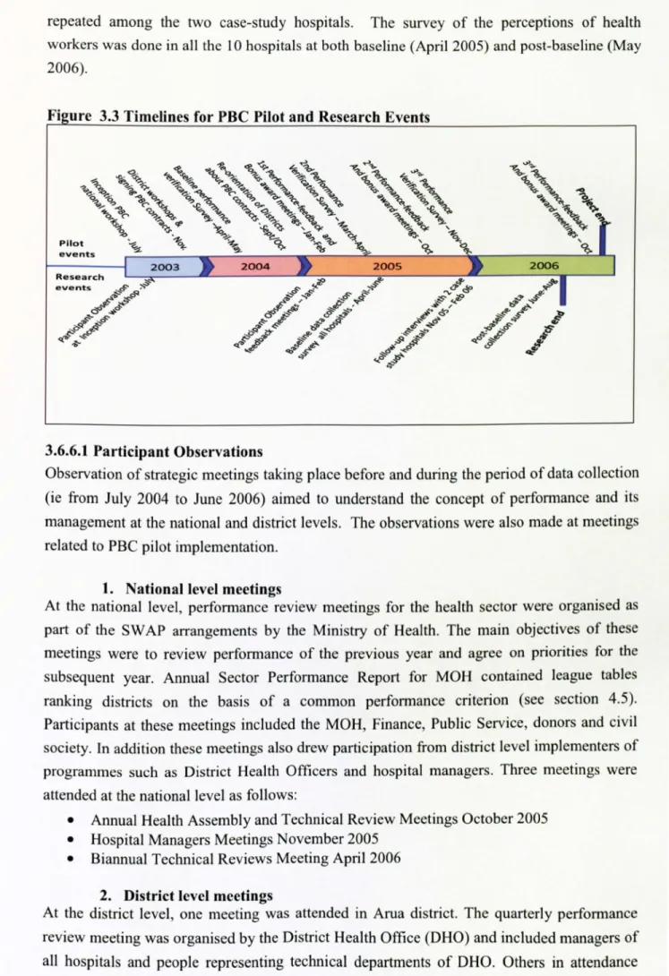 Figure  3.3 Timelines  for  PBC Pilot  and Research Events 