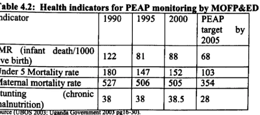 Table  4.2:  Health  indi 