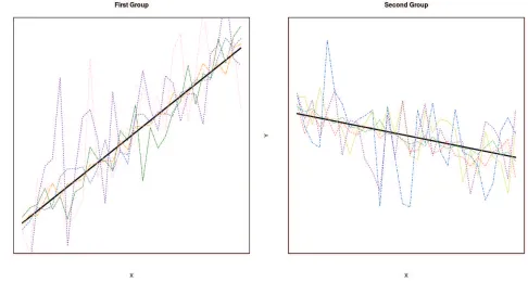 Figure 1: Two groups of regression relationships with two diﬀerent patterns of slopes
