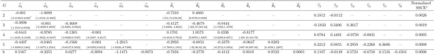 Table 3: Investment-Saving Error-Correction Model (ECM) Estimates