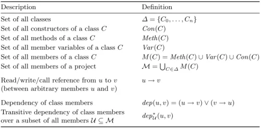 Table 1. Elements of the graph structure used to model the software system.