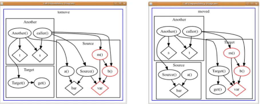 Fig. 1. TransFormr call diagrams. Ellipses denote member methods and rhombi de- de-note member variables