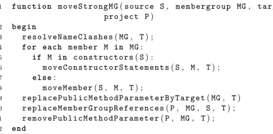 Fig. 3 displays the source code of class Another (illustrated in Fig. 2). The class is shown before (left) and after (right) the relocation of the strong  Member-Group