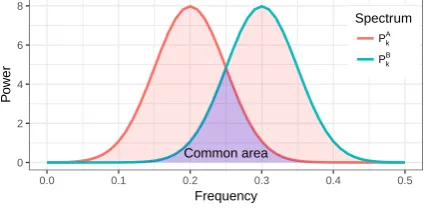 Table 1: Percentage stationary data