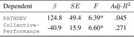 Figure 3: Comparing the average power spectra ofthe actual entropy data and white noise