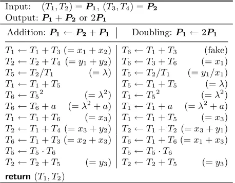 Fig. 6. Side-channel atomic elliptic curve algorithms.