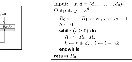 Fig. 2. Protected square-and-multiply algorithm.