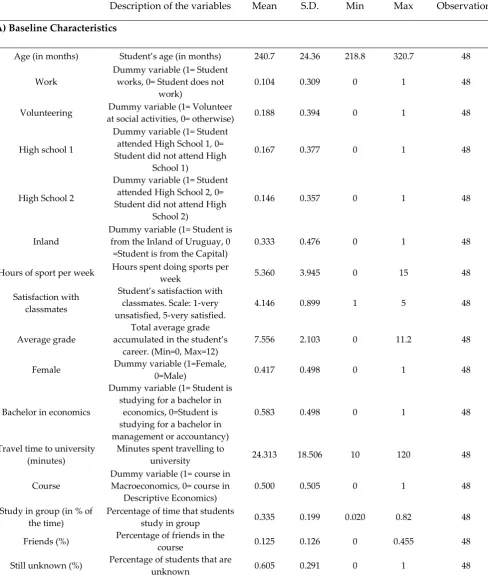Table 1 - Definition of baseline characteristics and outcome variables 