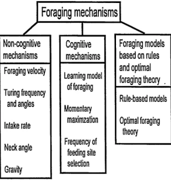 Fig.  1. Organization  of  foraging  mechanisms. 