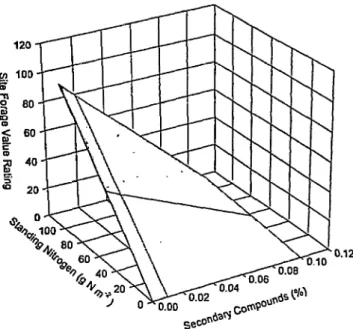 Fig.  3.  Flow  diagrams  of  the  steps  used  in  the  conceptual  landscape  grazing  distribution  model  for  determining  the  rating  for  a  single  encounter  of  a  feeding  site  and  the  expectation  for  a  feeding  site  based  on  multiple 