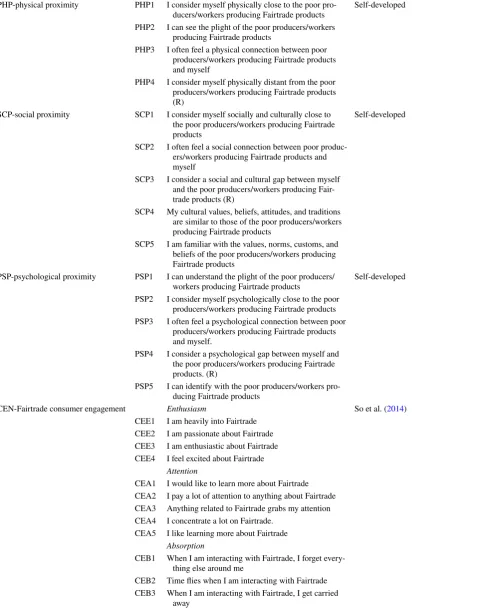 Table 5  Measurement scales and their sources