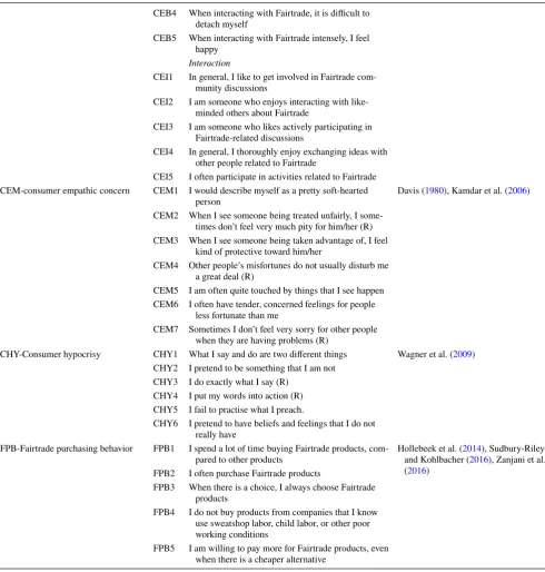 Table 5  (continued)