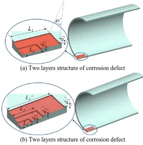 Figure 15.  Finite element models of corrosion defects with multilayer structure 