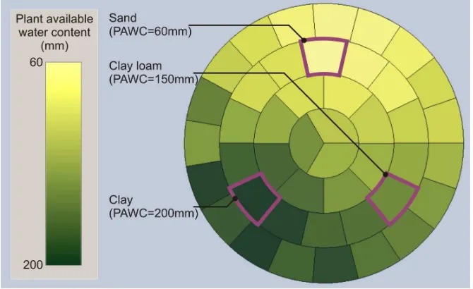 Figure 1. Underlying soil variability for the ILC versus MPC case study. 