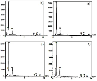 Figure 1.  SEM images of the Ni-W-PTFE a) 0 g 1-1 b) 4 g 1-1 c) 8 g 1-1 and d) 20 g 1-1