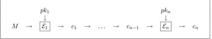 Figure 1: Parallel construction of multiple encryption