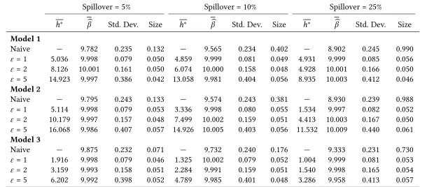 Table 1: Monte Carlo Simulation: Optimal Bandwidth and Average Treatment Eﬀects