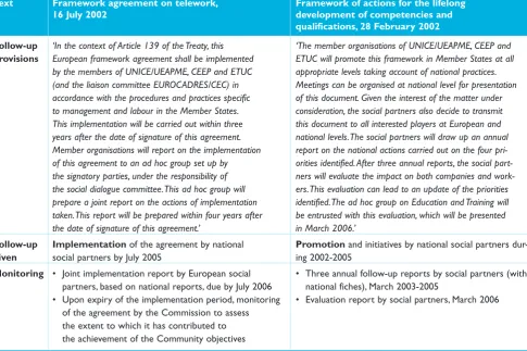 Table 5.3: Comparison between a framework agreement and a framework of actions