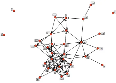 Figure 1: Mapping a Social Network 