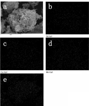 Fig. 6 shows the initial charge/discharge curves of the as-prepared NCM samples in the voltage    