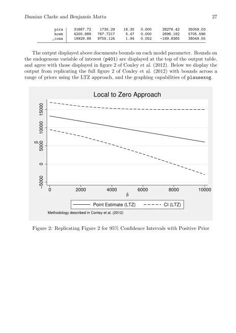 Figure 2: Replicating Figure 2 for 95% Conﬁdence Intervals with Positive Prior
