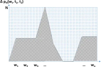 Figure 2: Illustration of TextFlow Intuition