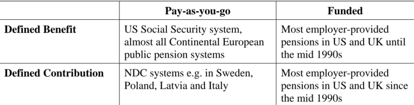 Figure 1: Fundamental pension principles 