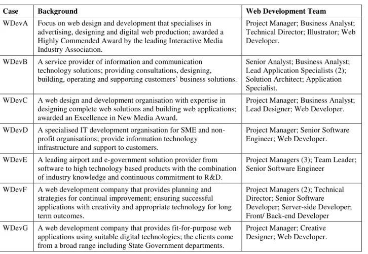 Table 2. Participating Organisations with Their Respective Web Development Team; 