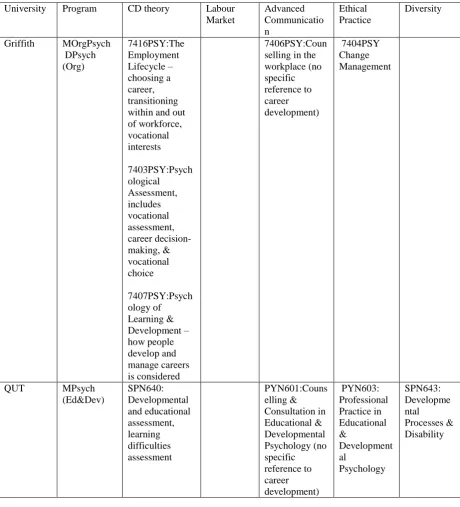 Table 2 