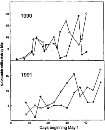 Table  2.  Crude  protein  and  ADF  content  of  3  types  of  forages  at  the  grassland  and  forest  sites in  interior  British  Columbia 