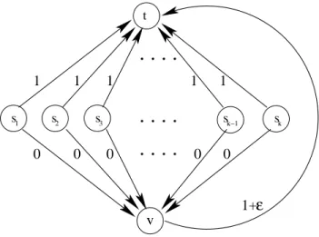 Figure 2: Proof of Proposition 4.12. Every uniform protocol has worst-case POA at least k in directed single-sink networks.