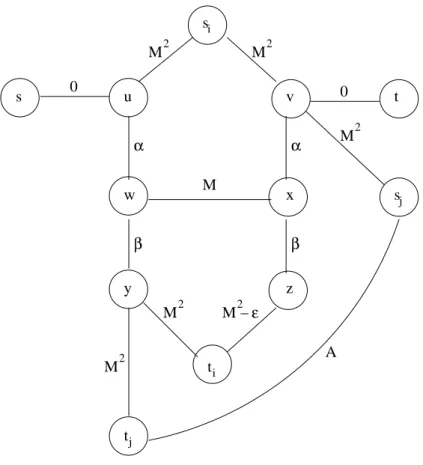Figure 4: Network in the proofs of Lemmas 5.1 and 5.4.