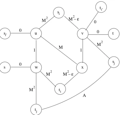 Figure 5: Network in the proof of Lemma 5.2.