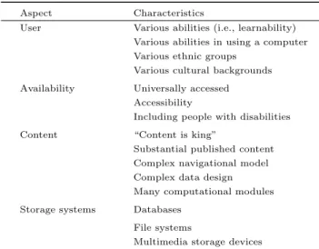 Table 2 Characteristics of Web-based applications