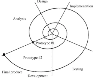 Fig. 2 The waterfall model with feedback