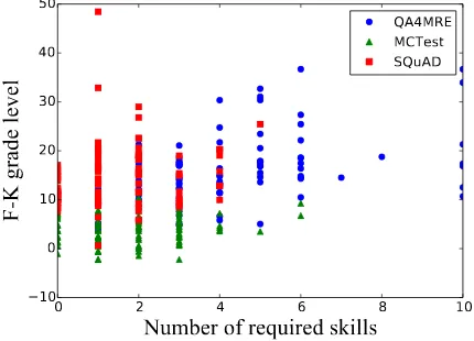 Table 5: Results of readability metrics for the RCdatasets. F–K is the Flesch–Kincaid grade level(Kincaid et al., 1975)