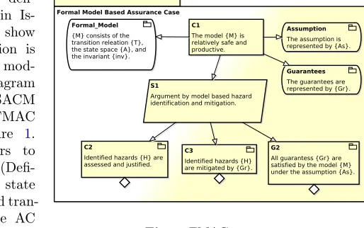 Fig. 1. FMAC pattern