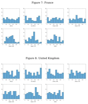 Figure 7: France