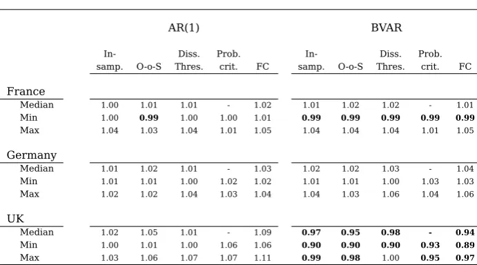 Table 5: Relative Cumulative Forecasting Errors