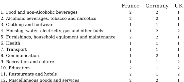 Table 6: Differentiation for Empirical Application