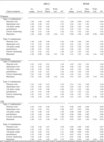 Table 8: Relative Cumulative Forecasting Errors