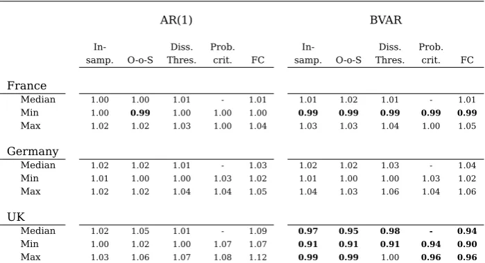 Table 11: Relative Cumulative Forecasting Errors