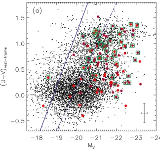 Figure 1.12: Rest-frame color-magnitude diagram of AGN host galaxy colors in the ECDFSwithin the redshift range 0.4 ≤ z ≤ 1.1