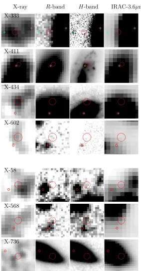 Figure 2.10: Multi-wavelength images of the seven sources from X11 for which we foundnew, secure (X-ray images are full-band from X11