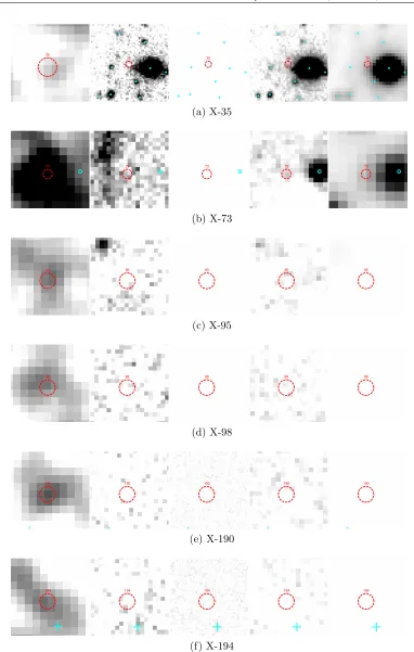 Figure 2.12: Cutouts of 17 unidentiﬁed X-ray sources from the X11 catalog. From left toright are the images in X-ray, R-band, H-band, Ks-band, and IRAC-3.6µm.